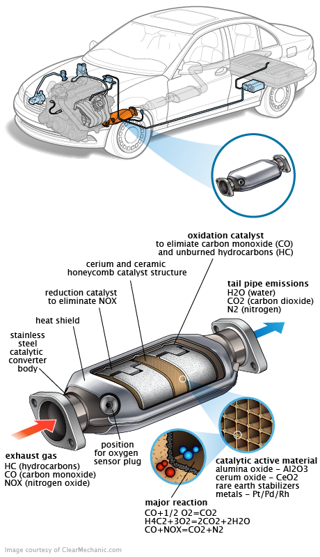 See P2913 repair manual